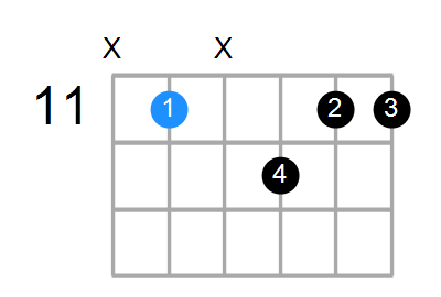 G#maj7sus2 Chord